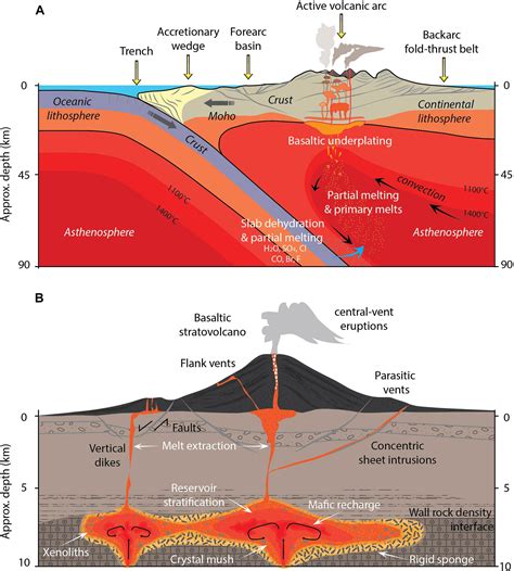 Unveiling the Geological History of Mafic Changes in Ggase